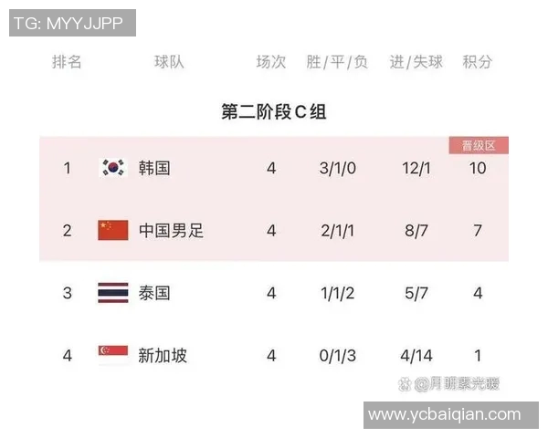 国足与韩国的比赛时间安排及相关信息详解